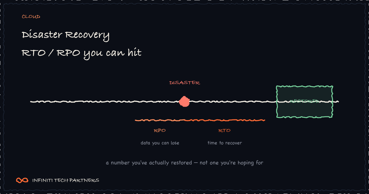 Disaster Recovery for SaaS: Setting RTO/RPO You Can Actually Hit