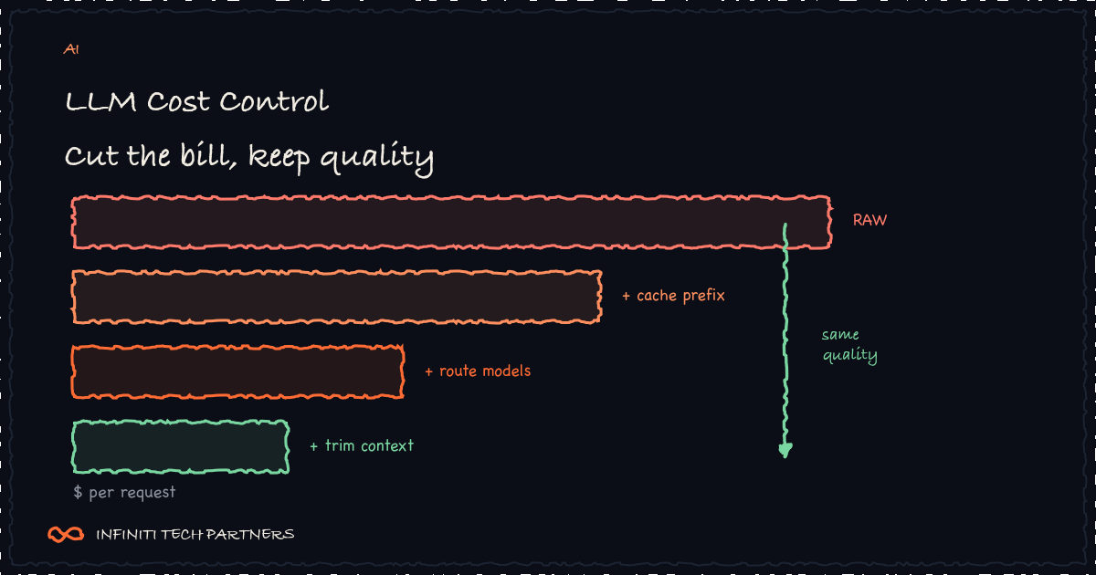 LLM Cost Control: Cut Your AI Bill Without Cutting Quality